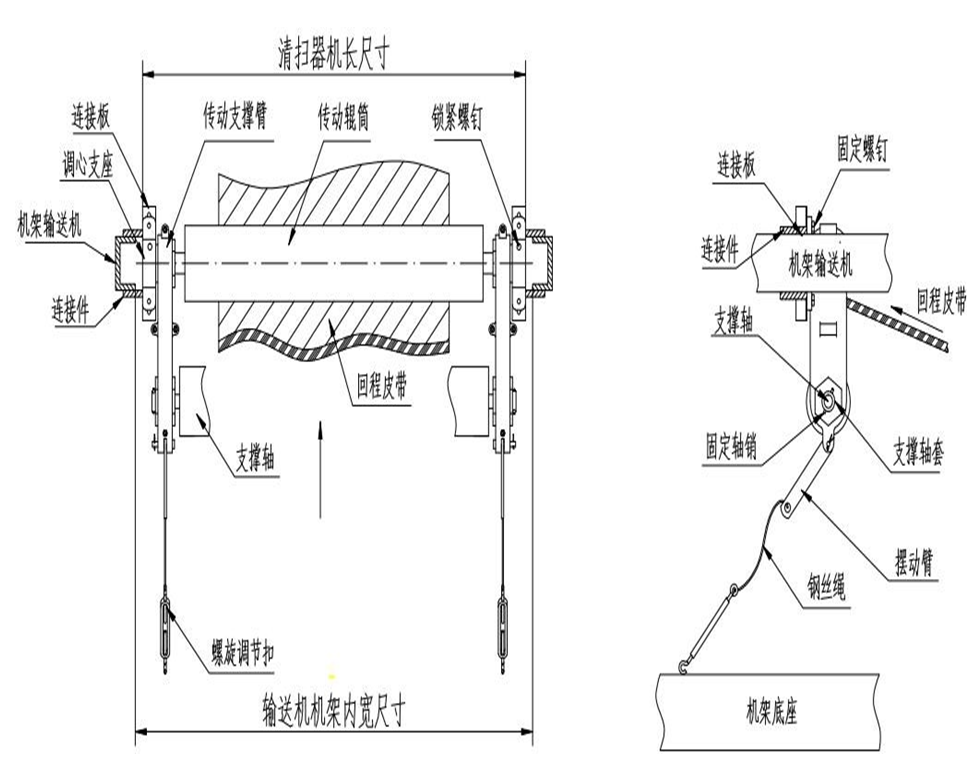 無(wú)動(dòng)力滾刷清掃器